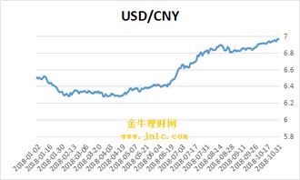 汇率中中间价是什么