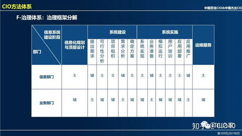 一个大公司需要多少个部门呢