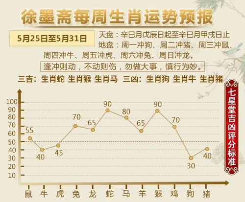 十二生肖运势播报 5月25日 5月31日