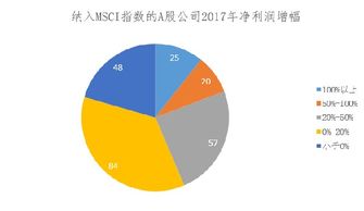 对A股公司有利好吗,股价上涨对上市公司有什么好处