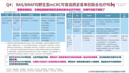 结直肠癌基因检测的常见问答