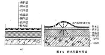 一战理论丨漫话构造19