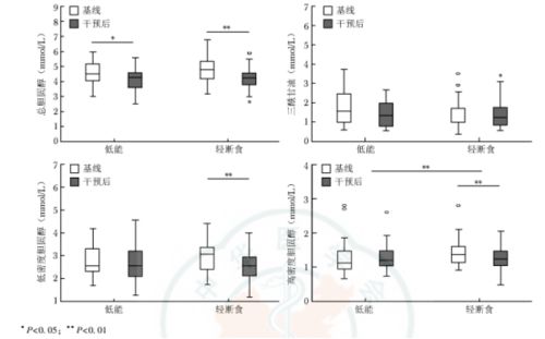 少吃和轻断食减肥效果相似 宁波学者研究