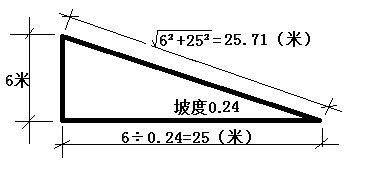 6米雨棚坡度一般是多少