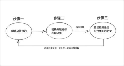 SaaS 102 做 SaaS 产品应该如何做决策