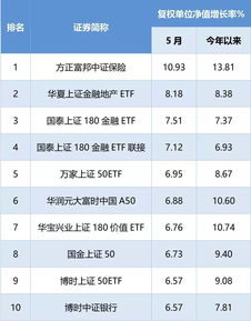 基金里有股票某某公司12.1万十自选是什么意思?