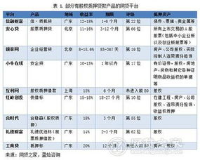 股票可以退还出售或者抵押吗