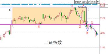 08年为什么股市大跌？不是奥运年吗？8月8日时会不会股市全部跌停呢?