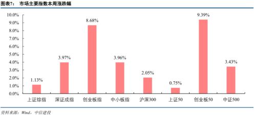 中信建投李而实：港股估值到底为什么这么低