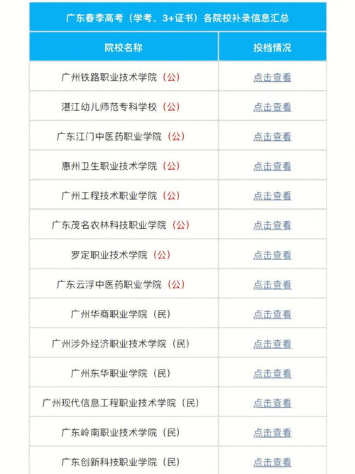 2023广东学考录取分数线公布,广东2023高考投档线是多少分数(图2)