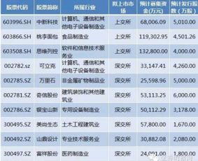 请问上市公司如果要发行新股对公司以前的分红情况有没有要求？