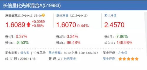 理财宝典：4433法则选择基金靠谱吗