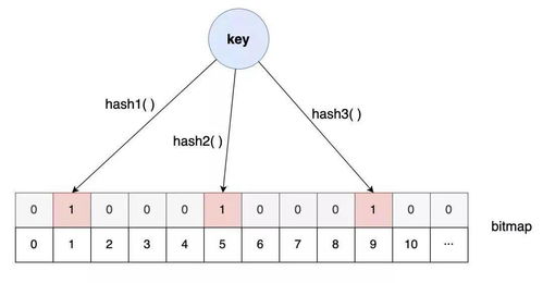 我是Redis,MySQL大哥被我害惨了