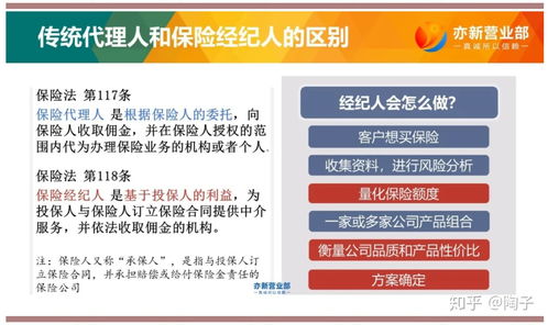 为什么银行要代理保险业务(代理保险业务对银行的好处)