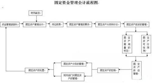 入门级实操流程介绍,会计流程的七个步骤