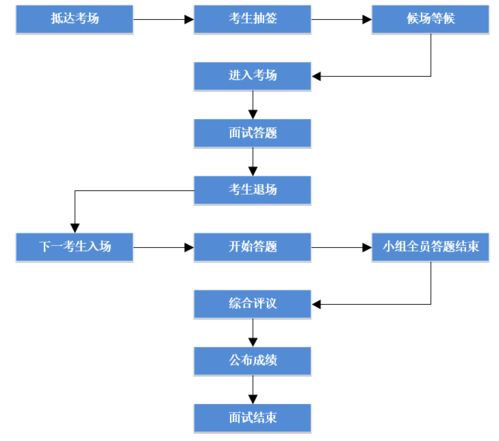 有哪些适合建站的高性价比vps