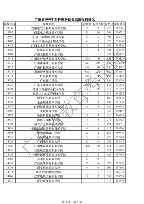 高中专科是什么意思,高中起点专科是什么学历(图2)