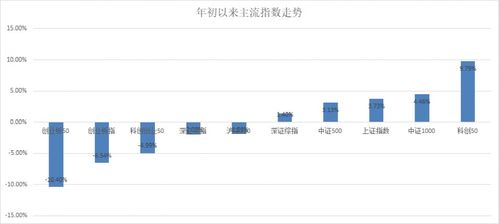 chat GPT人工智能中文版