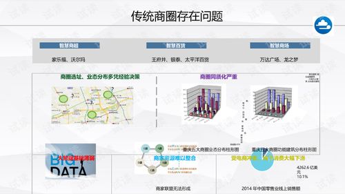 智慧商圈大数据分析平台建设方案.ppt