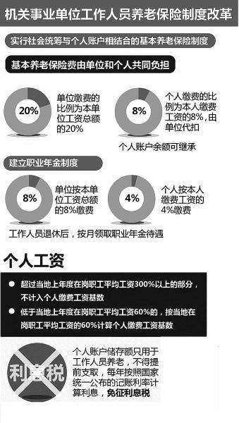 职业年金缴费比例(社会保险法职业年金)