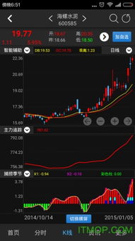 经传用来炒股票的软件吗？多少钱？