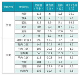 一年56115千吨 为什么全世界只有中国人最爱吃猪肉