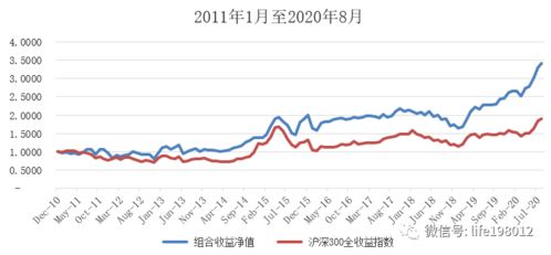 我投资一万元，预期年化收益率为6.8%，那一月的收益是多少？又该怎么算哪