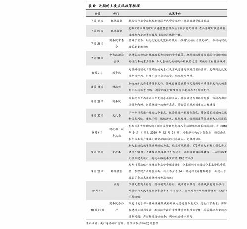 可转债从申购到上市一般为多久 可转债上市后该怎么操作