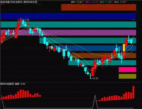 通达信炒股软件2017筹码均线主图副图选股 预警指标公式