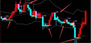 怎样使用布林线boll指标选股