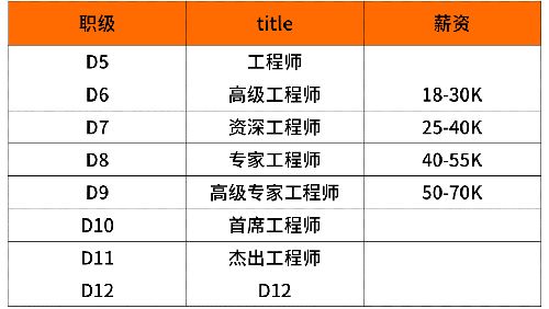 壹号食品股份有限公司 监管部工资待遇怎么样？年薪刚进去一般多少