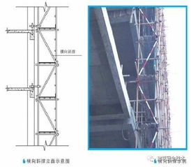 施工技术 建筑工程外脚手架搭设标准全面图解,太实用了 