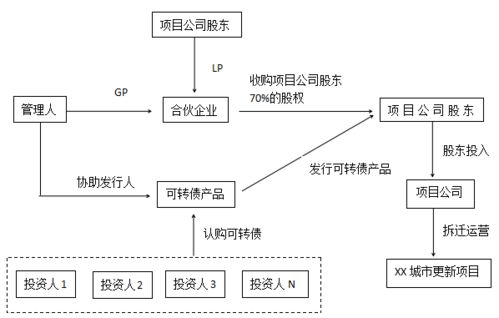 产品设计方案示例范文—该怎么写一个设计作品的设计构思？