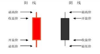 现货k线图咋能放小啊！我只能放大方不小啊