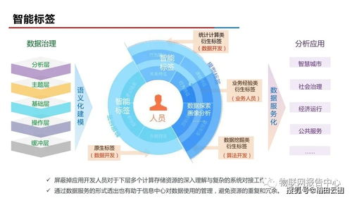 智慧城市大脑数据中台解决方案 