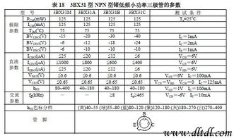 技术规格和参数的区别？