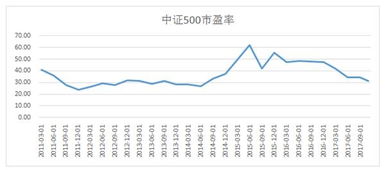 请问二三线的蓝筹都包括哪些版块和概念