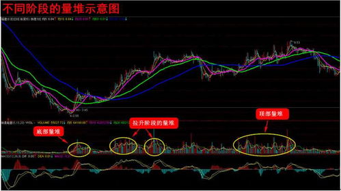 如何选股跟股票行情有关系吗？