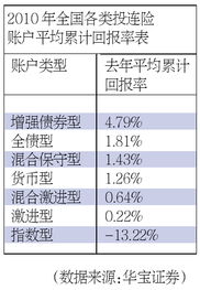 2007年最火暴的行业是什么？