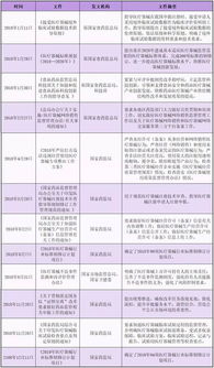 请问你们知道医疗器械产品分类标准是什么？