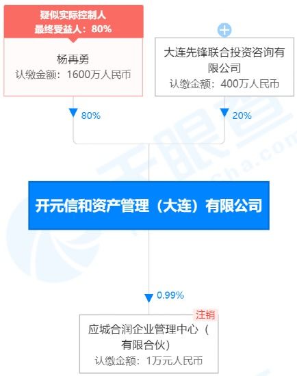 撤销一私募业务资格，因其行贿原信托公司董事长