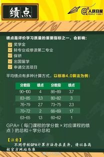 大学评奖学金是看绩点还是总分(评奖学金是看绩点还是平均分)