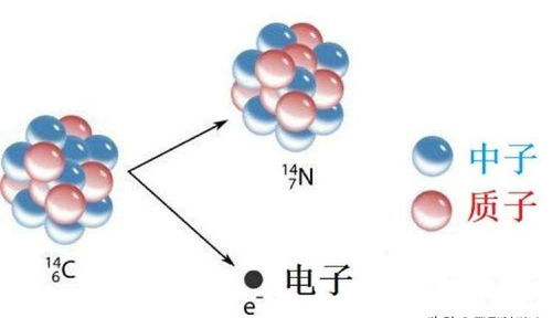 什么是普通物质 反物质 暗物质和暗能量