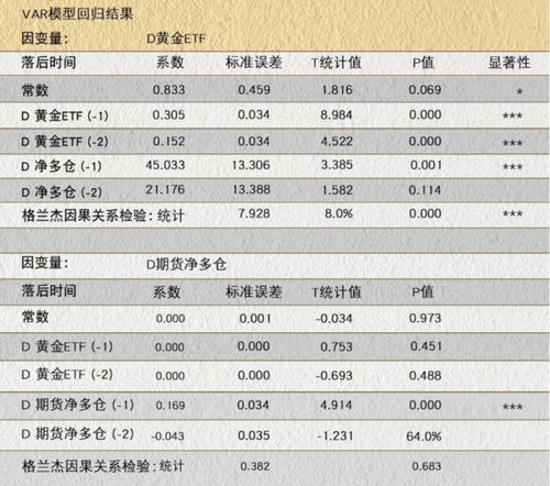 1月金价上涨6.1 2023年黄金强势开局