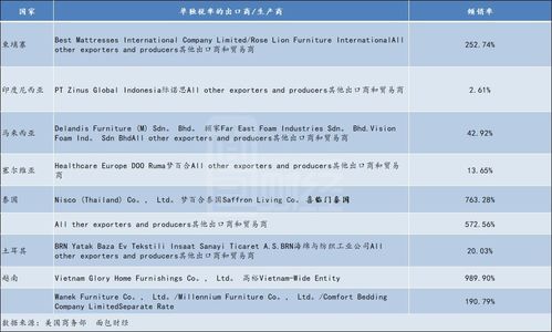 一人公司经营食品批发注册资金二十万税怎么交，税率是多少