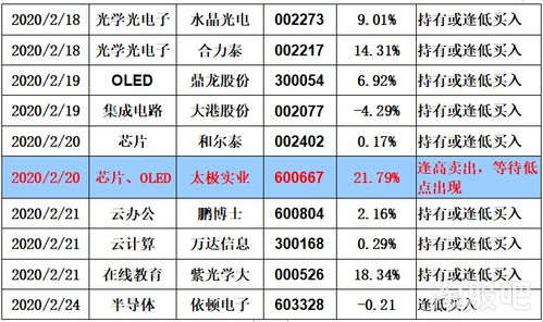 聚合数据看大盘 2月25日