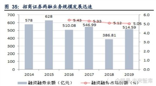 招商证券怎样选股