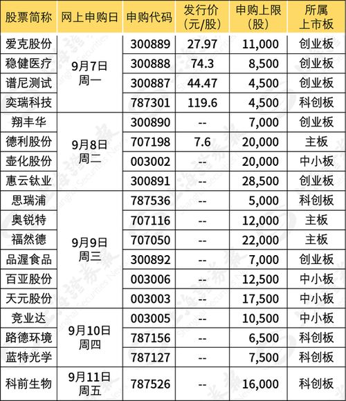 鱼跃医疗 002223 如何申请购买新股？