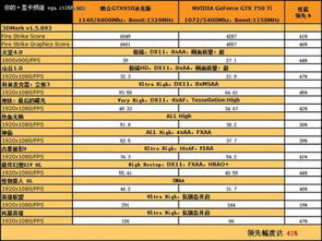 有人说显卡gtx750和gtx950差不多是吗 