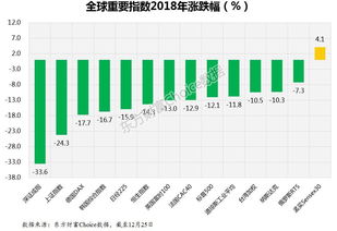 亏损如何分配股份